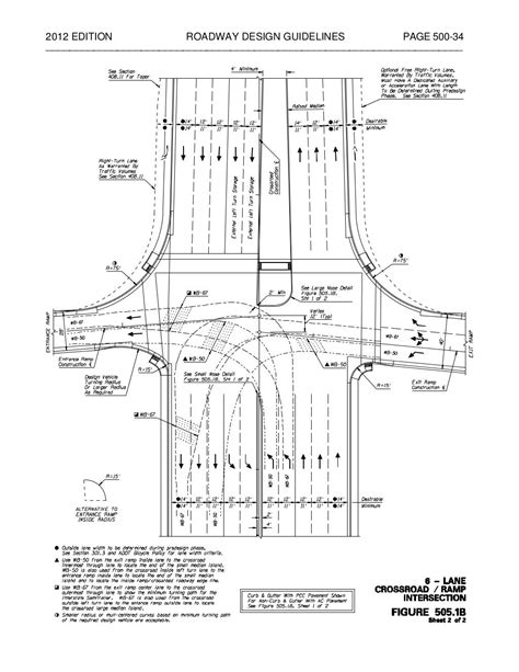 Roadway design-guidelines