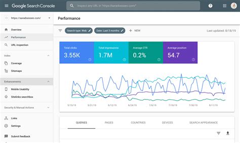 The 13 Most Useful Google Search Console Tools Accord - vrogue.co