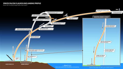 Talk:Falcon 9 flight 20 - Wikipedia
