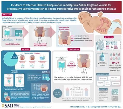 Incidence of Infection-related Complications and Optimal Saline Irrigation Volume for ...