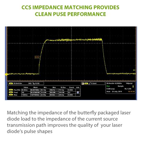 PULSED Laser Diode Driver ( 1 NANOSECOND ~ CW )