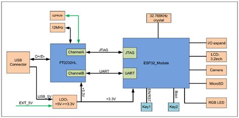 ESP-WROVER-KIT V4.1 Getting Started Guide - ESP32 - — ESP-IDF Programming Guide v4.4 documentation