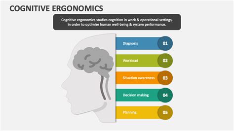 Cognitive Ergonomics PowerPoint Presentation Slides - PPT Template