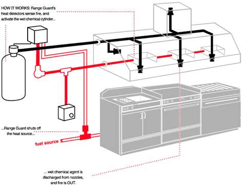 Method Statement for Fire Suppression System Installation Testing ...