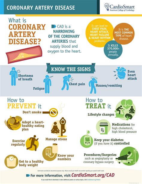 Coronary Artery Disease Overview • MyHeart