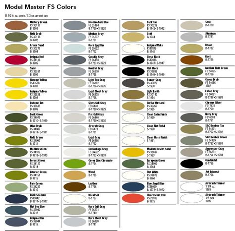 Model Master FS Military Enamel Paint 1700 Series 1/2oz Bottles | Enamel paint, Paint color ...