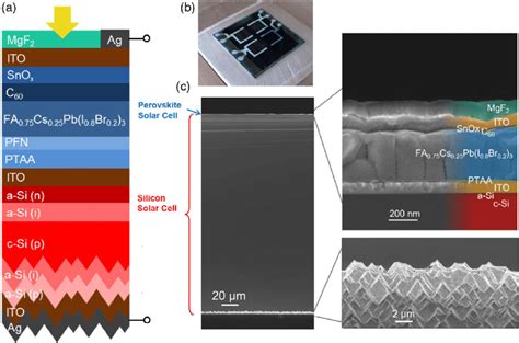 A Schematic Structure Of Monolithic Perovskite Silicon Tandem Solar | sexiezpix Web Porn