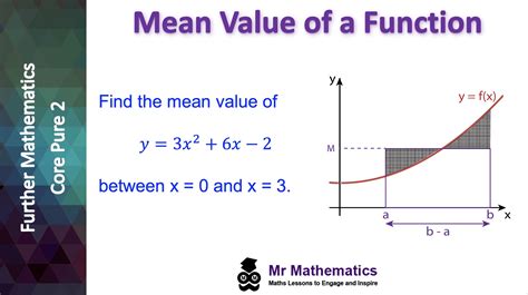 Mean Value of a Function - Mr-Mathematics.com