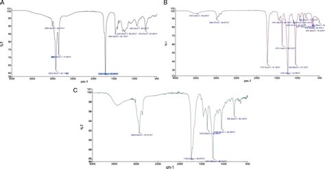 Pharmacological Activities and In-Silico Studies of Bioactive Compounds ...