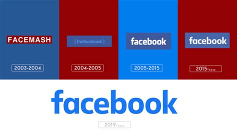 History, Evolution & Meaning Behind The Facebook logo