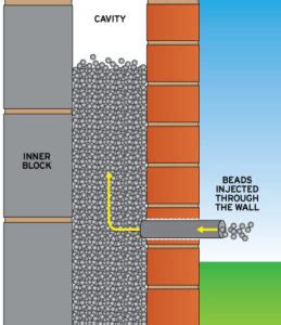 cavity-wall-insulation-diagram - Energlaze Insulation