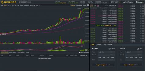 Bitcoin (BTC) price, charts, rating, news, and analysis