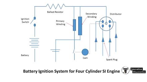 Explain With Sketch Working Of Battery Ignition System