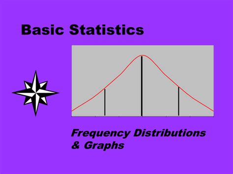 Frequency Distributions and Graphs