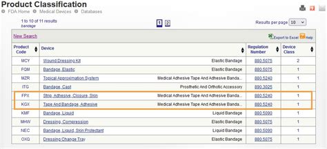 Understanding FDA Classifications for Medical Devices