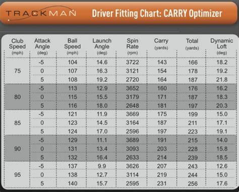 Driver Launch angle - Instruction and Playing Tips - The Sand Trap .com