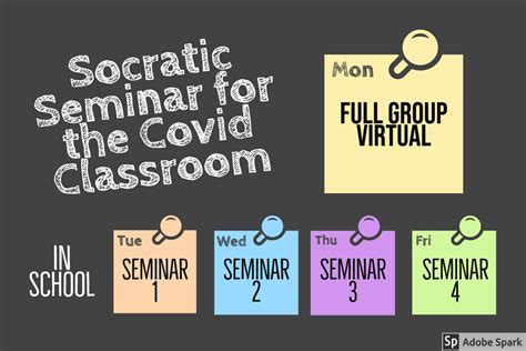 Socratic Seminar for the Covid Classroom – Copy / Paste