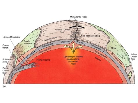 Pin on Geology