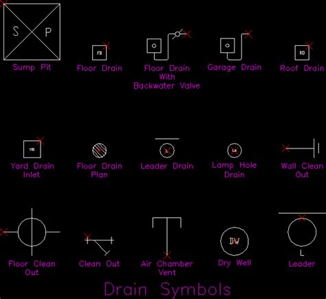 Autocad Water Symbols