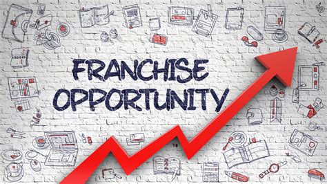 10 Best Franchise Opportunities to purchase and own in 2021 – Nick Statman | Nicholas Statman