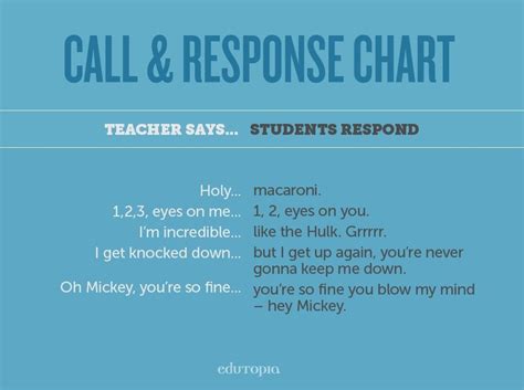 Call and Response Chart | Call and response, Instructional coaching, The incredibles