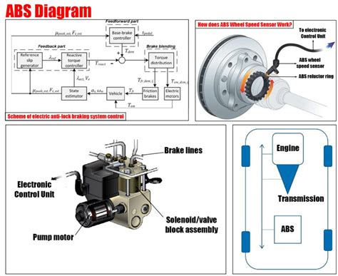 Why is my ABS Light on | Car Anatomy