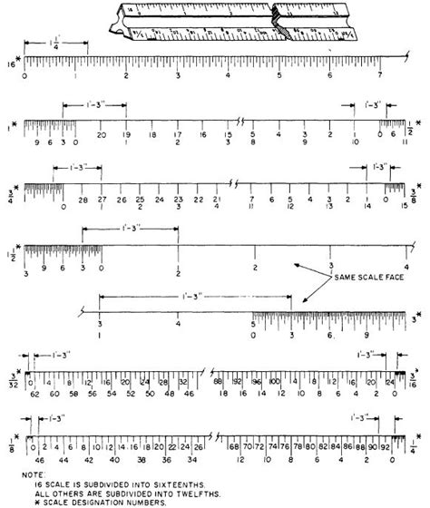 architectural scale imperial Architectural scale conversion chart