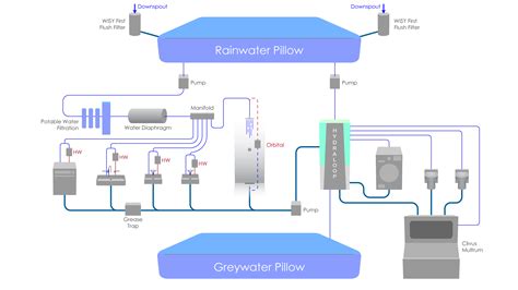 Greywater Garden Staircase Railings? Solving the On-Site Wastewater Management Problem ...