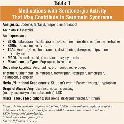 Serotonin Syndrome