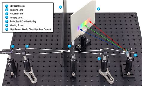 Thorlabs.com - Spectrometer Educational Kits