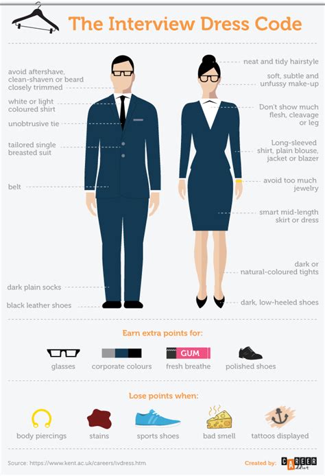 How to Dress for Interview Success