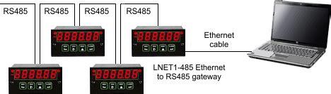 High-Speed Ethernet to RS485 Gateway Board