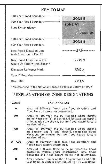 Open Architecture Challenge: BuildingElevation II: FEMA FIRM Legend