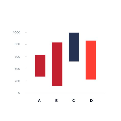 Span Chart | Data Viz Project