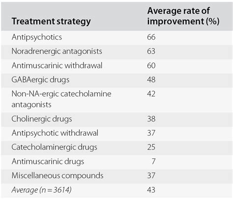 Drug Induced Tardive Dyskinesia