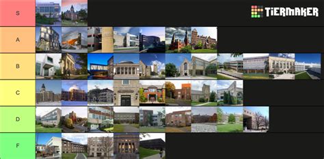 Cornell Buildings Tier List (Community Rankings) - TierMaker