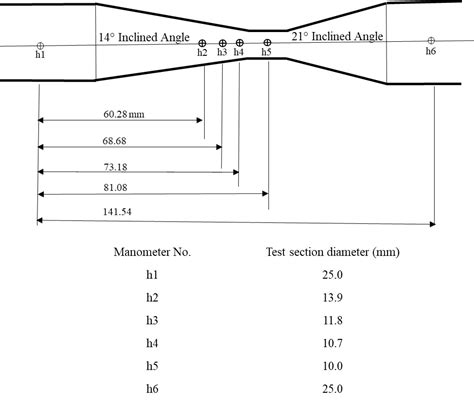 bernoulli's theorem lab report - Christopher Short