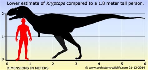 Kryptops Pictures & Facts - The Dinosaur Database