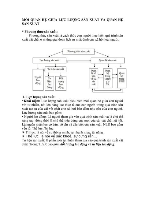 MỐI QUAN HỆ GIỮA LỰC LƯỢNG SẢN XUẤT VÀ QUAN HỆ SẢN - MỐI QUAN HỆ GIỮA LỰC LƯỢNG SẢN XUẤT VÀ QUAN ...