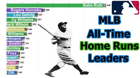 Al Home Run Leaders 2024 - Ketty Merilee