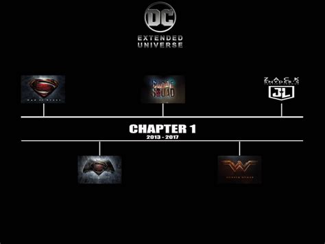 Current DCEU Timeline Divided Into "Chapters" (UPDATED WITH POTENTIAL PLACEHOLDERS) : r/DC_Cinematic