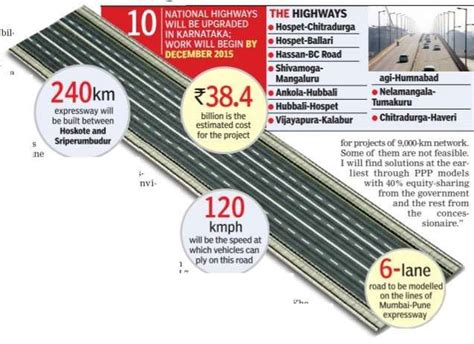 Bangalore Chennai Expressway ~ Everything You Need to Know with Photos | Videos