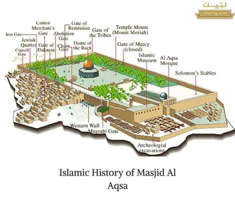 Do You Know? The Masjid-Al-Aqsa Was The First Qibla Of Muslims.