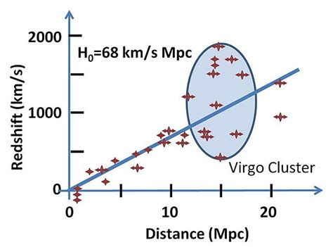 EarthSky | What do redshifts tell astronomers?