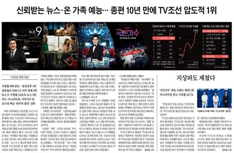 The Chosun Ilbo “TV Chosun overwhelmingly ranked first in 10 years of full-length episodes ...