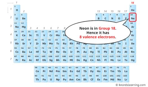 Neon Valence Electrons (And How to Find them?)