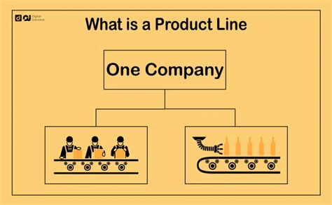 What is a Product Line? 2024 Guide with Examples