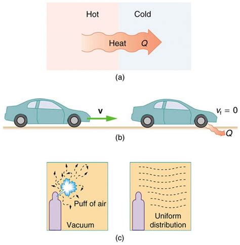 Introduction to the Second Law of Thermodynamics: Heat Engines and Their Efficiency | Physics