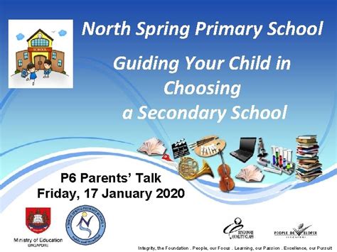 North Spring Primary School Guiding Your Child in