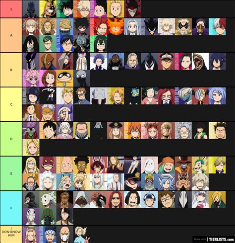 Mha Tier List